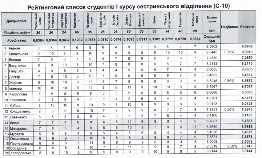 10