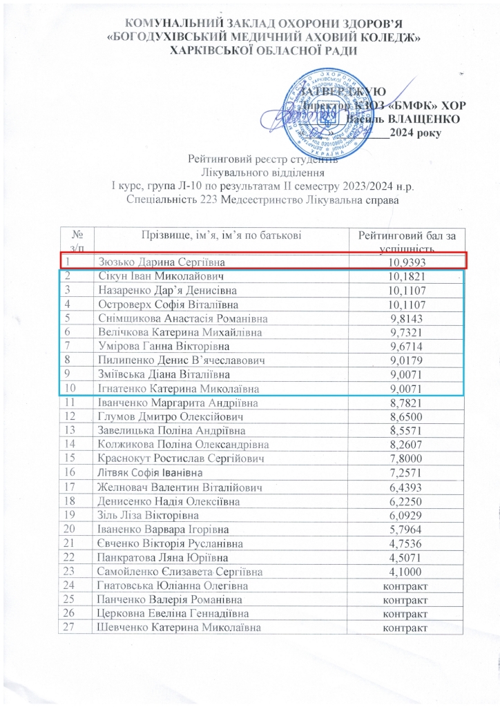 Рейтинговий реєстр студентів ІІ семестр 2023 2024 н.р. page 0001
