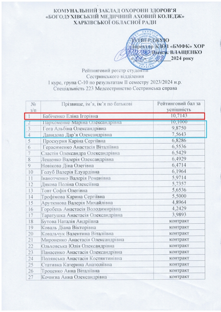 Рейтинговий реєстр студентів ІІ семестр 2023 2024 н.р. page 0004