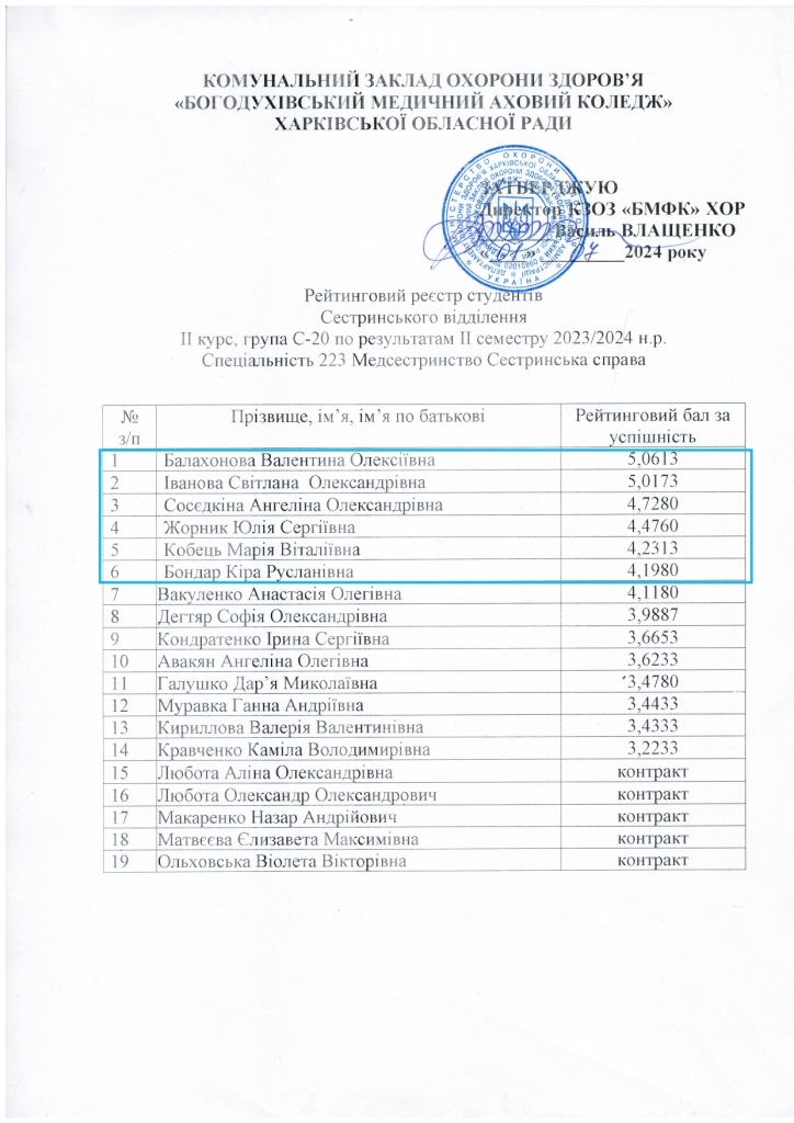 Рейтинговий реєстр студентів ІІ семестр 2023 2024 н.р. page 0005