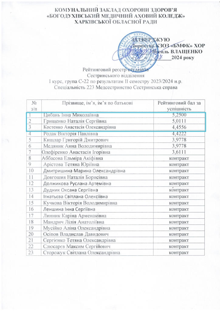 Рейтинговий реєстр студентів ІІ семестр 2023 2024 н.р. page 0006