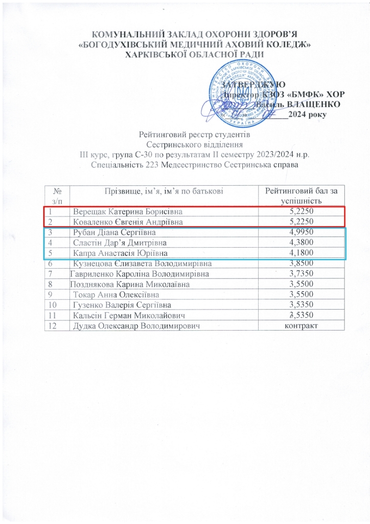 Рейтинговий реєстр студентів ІІ семестр 2023 2024 н.р. page 0007