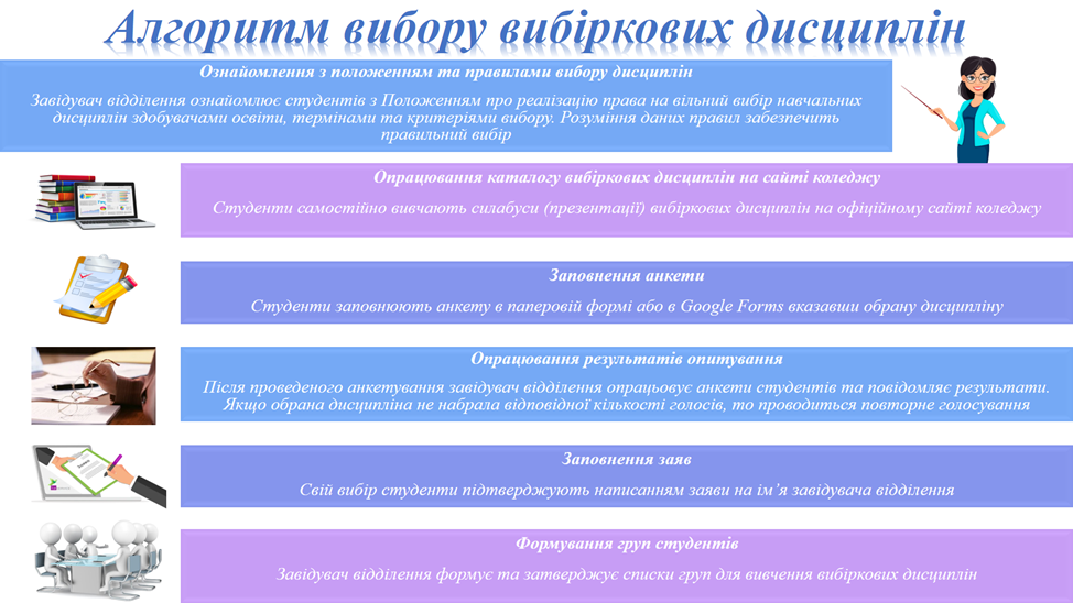 алгоритм вибору дисциплін