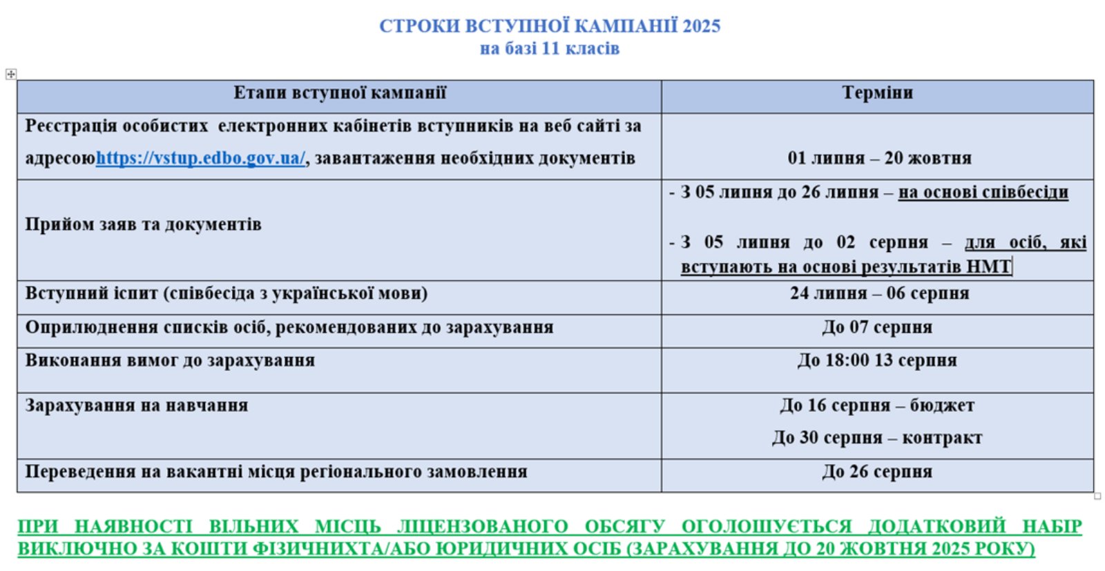вступ 25.3