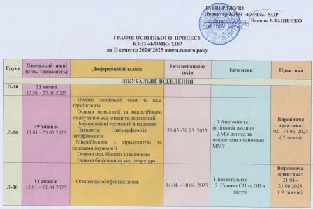 графік освітнього процесу 001
