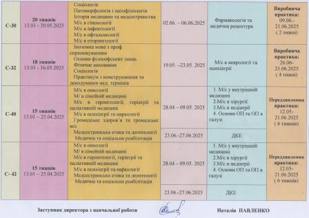 графік освітнього процесу 003