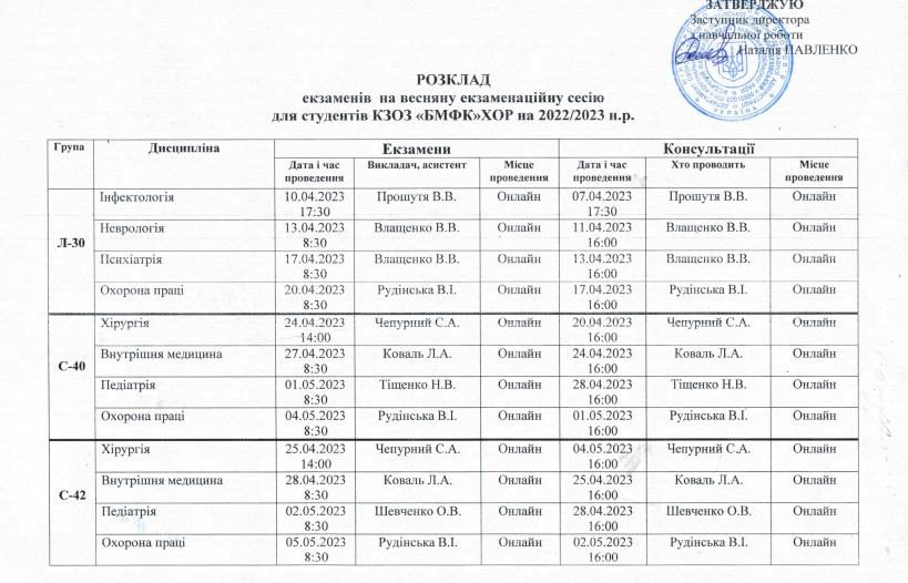 розклад екзаменів
