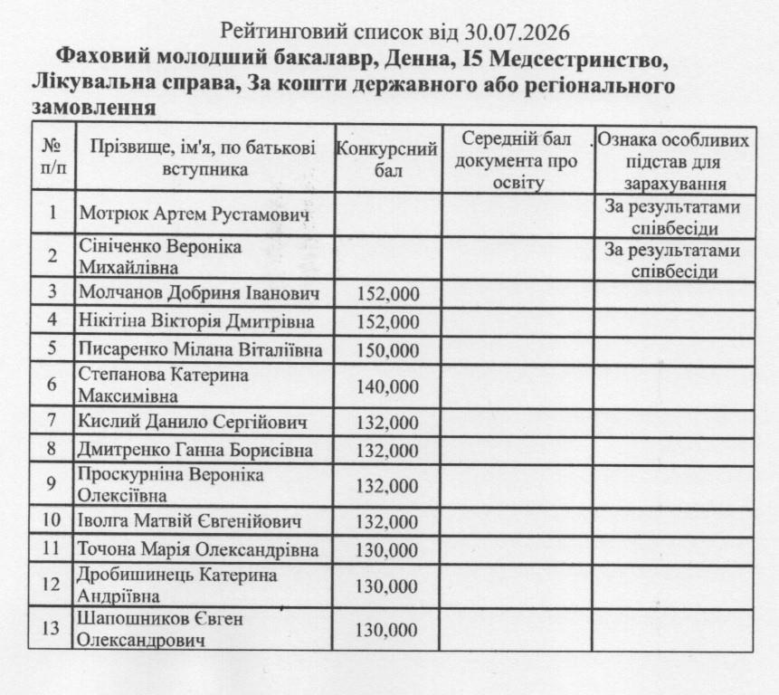 Лікувальна справа 9 клас