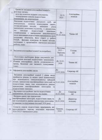 План роботи атестаційної комісії 2