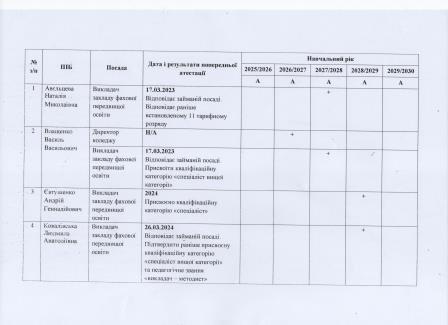 перспектийний та поточний плани 2