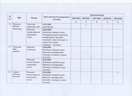 перспектийний та поточний плани 5