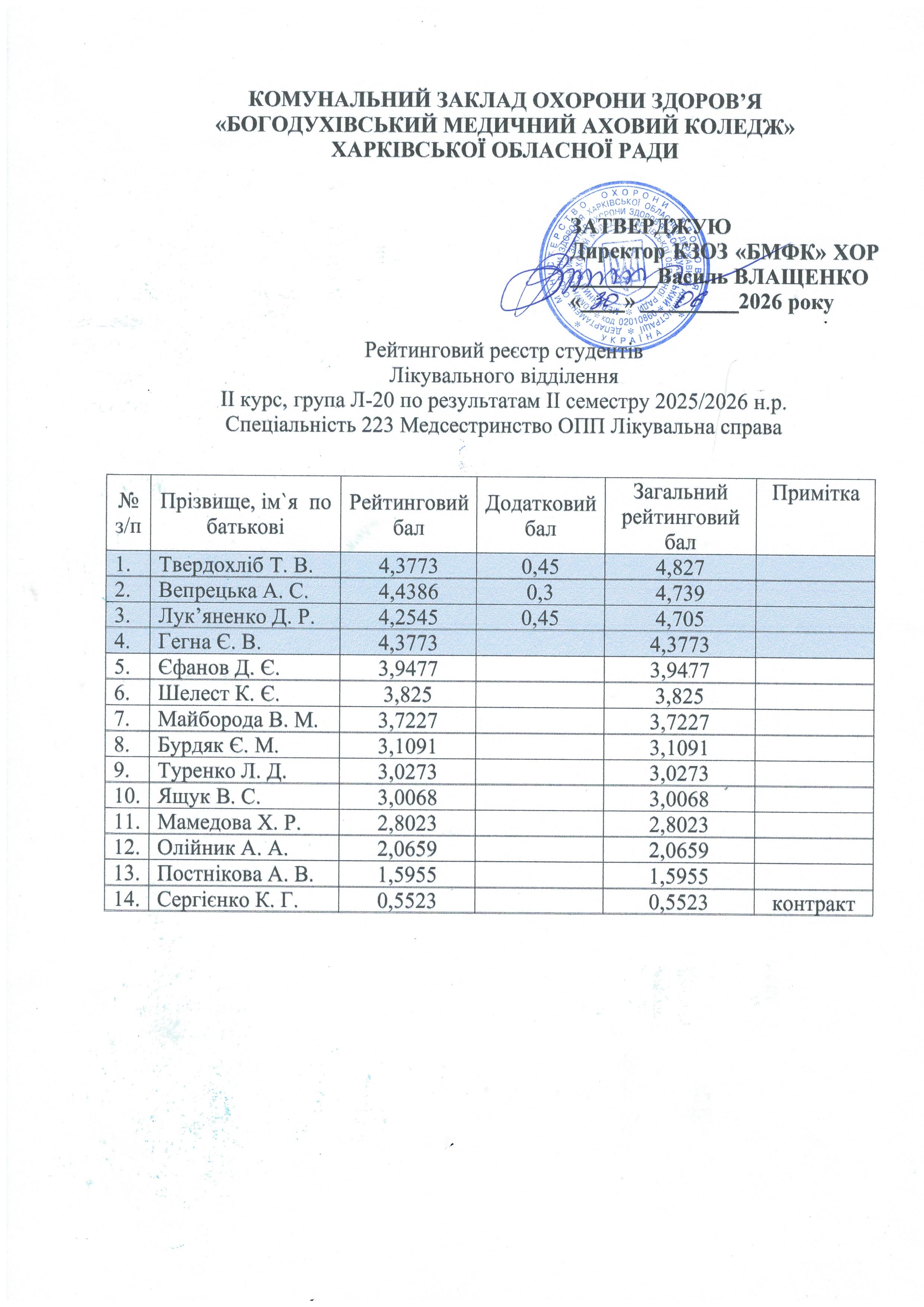 рейтинг 2026.3