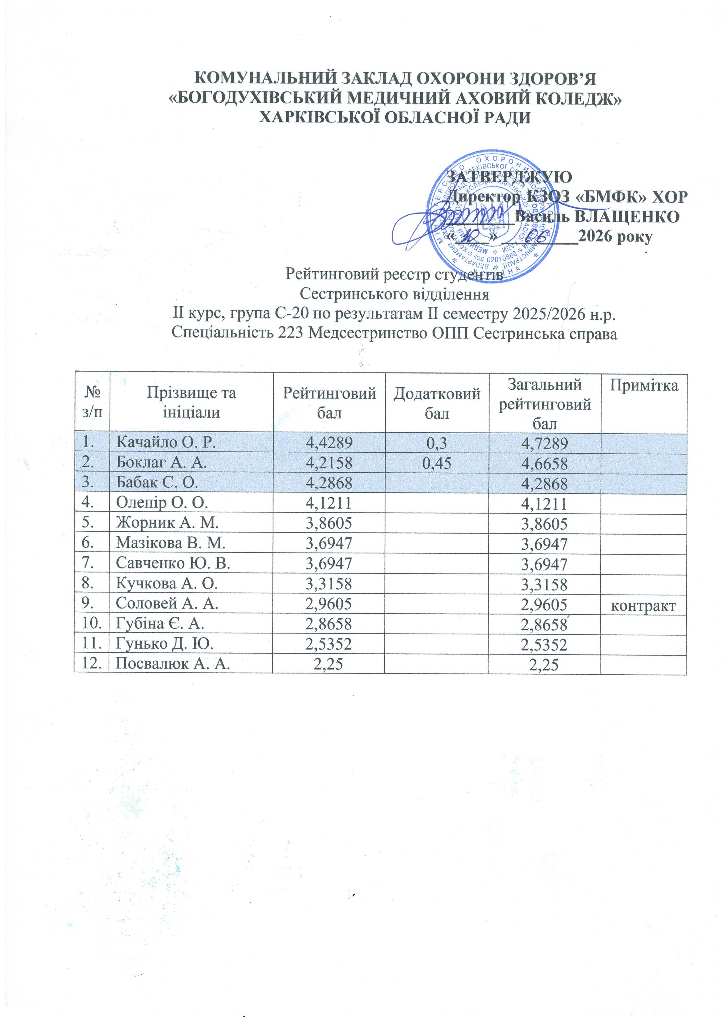 рейтинг 2026.4