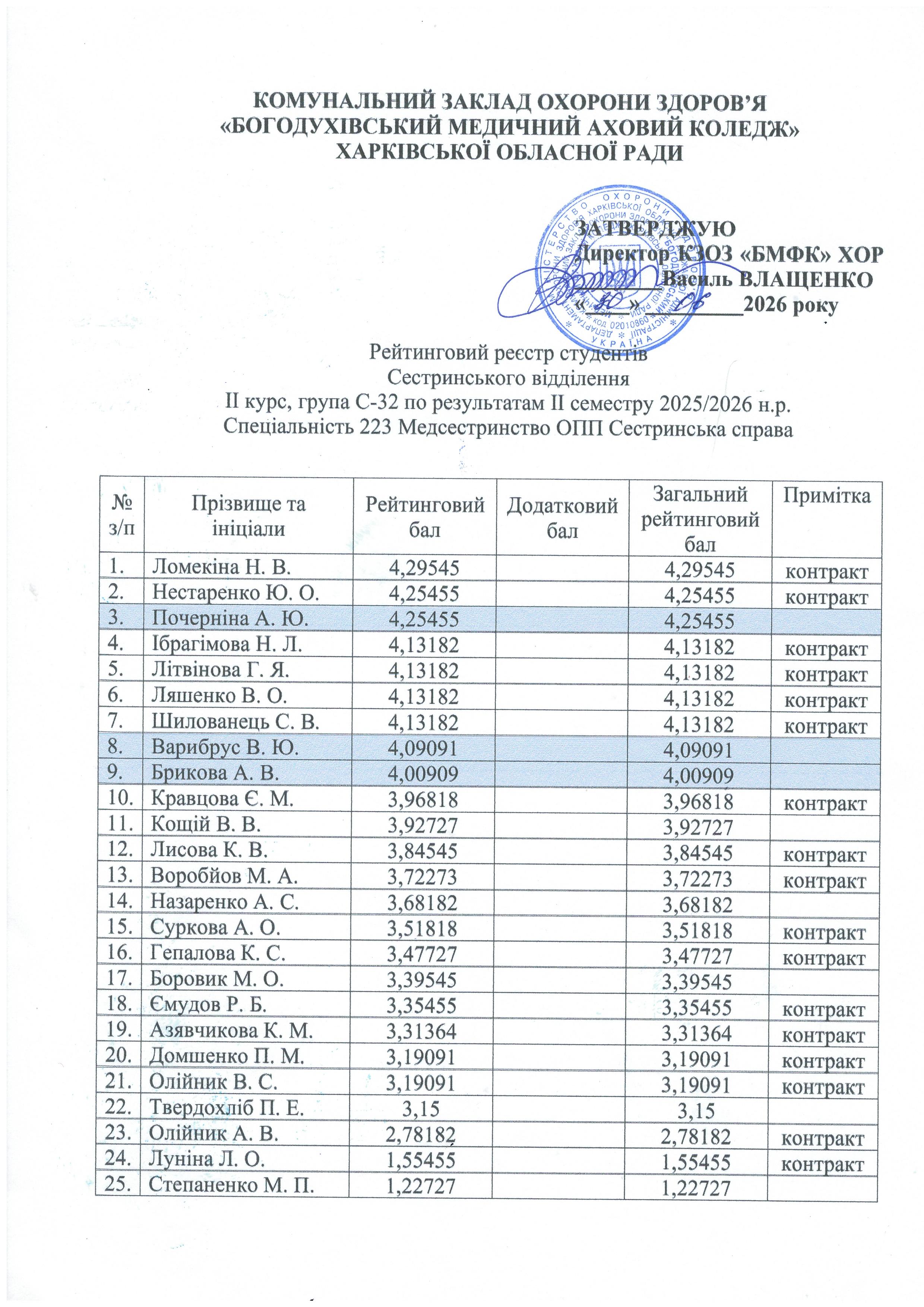 рейтинг 2026.8