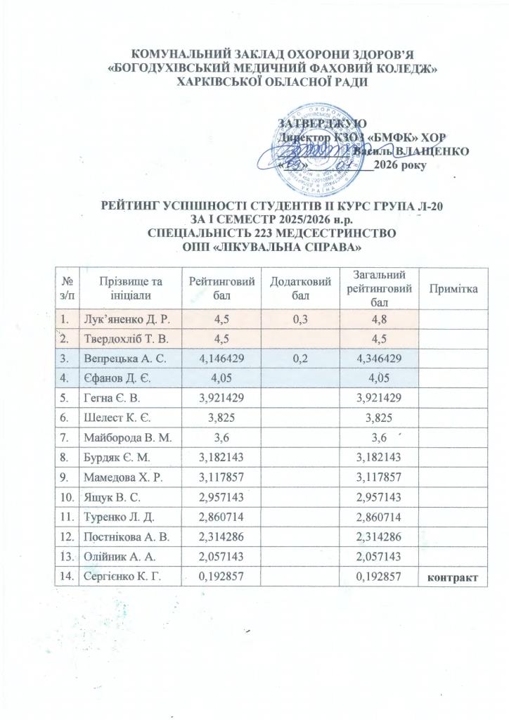 рейтинг 2026 січень page 0004