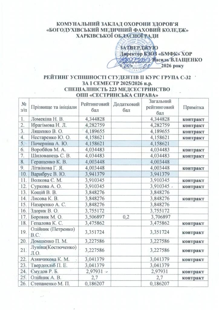 рейтинг 2026 січень page 0006