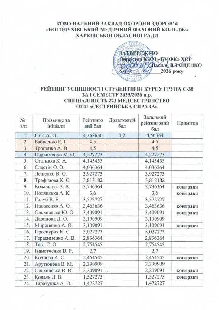 рейтинг 2026 січень page 0008