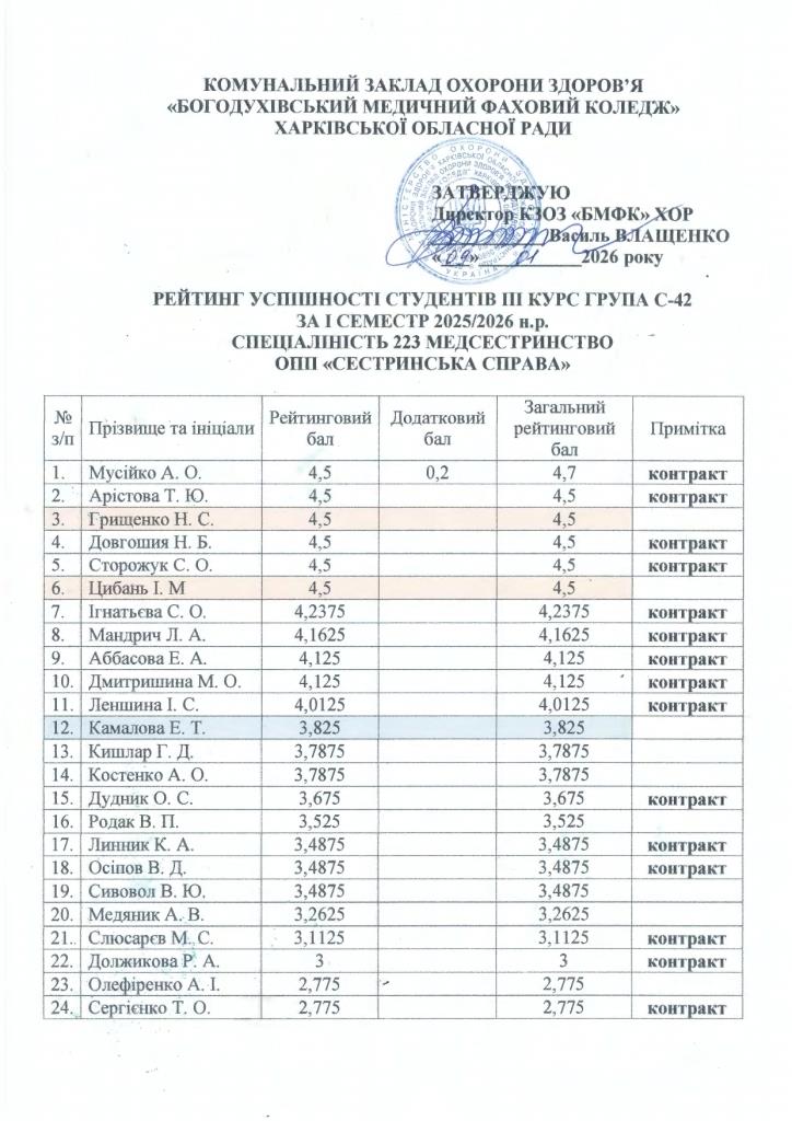 рейтинг 2026 січень page 0009