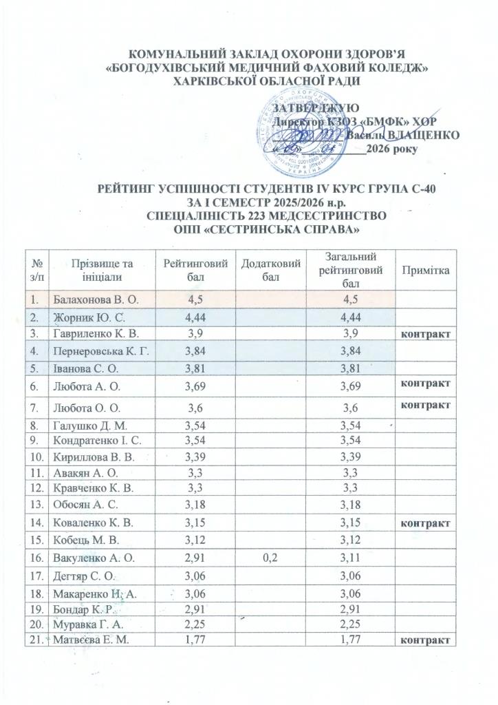 рейтинг 2026 січень page 0011