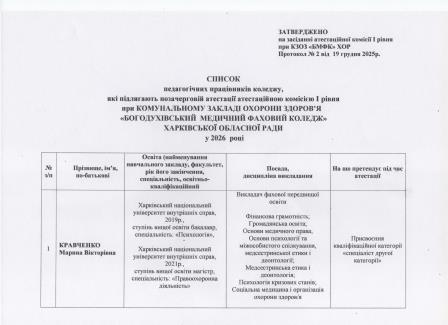 список педагогічних працівників